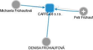 CAFFÉ 08 s.r.o. - náhled vizuálního zobrazení vztahů obchodního rejstříku