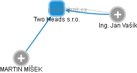 Two Heads s.r.o. - náhled vizuálního zobrazení vztahů obchodního rejstříku