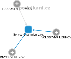Service-Champion s.r.o. - náhled vizuálního zobrazení vztahů obchodního rejstříku
