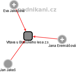 Vltava u Blanského lesa z.s. - náhled vizuálního zobrazení vztahů obchodního rejstříku