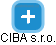 CIBA s.r.o. - náhled vizuálního zobrazení vztahů obchodního rejstříku
