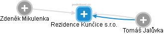 Rezidence Kunčice s.r.o. - náhled vizuálního zobrazení vztahů obchodního rejstříku