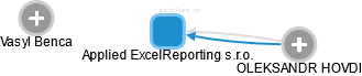 Applied ExcelReporting s.r.o. - náhled vizuálního zobrazení vztahů obchodního rejstříku