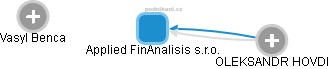 Applied FinAnalisis s.r.o. - náhled vizuálního zobrazení vztahů obchodního rejstříku