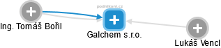Galchem s.r.o. - náhled vizuálního zobrazení vztahů obchodního rejstříku