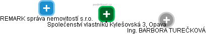 Společenství vlastníků Kylešovská 3, Opava - náhled vizuálního zobrazení vztahů obchodního rejstříku