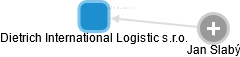 Dietrich International Logistic s.r.o. - náhled vizuálního zobrazení vztahů obchodního rejstříku