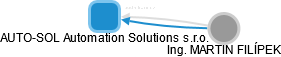 AUTO-SOL Automation Solutions s.r.o. - náhled vizuálního zobrazení vztahů obchodního rejstříku