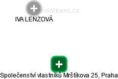 Společenství vlastníků Mrštíkova 25, Praha - náhled vizuálního zobrazení vztahů obchodního rejstříku