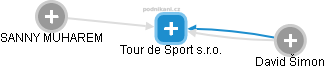 Tour de Sport s.r.o. - náhled vizuálního zobrazení vztahů obchodního rejstříku