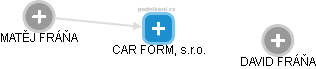 CAR FORM, s.r.o. - náhled vizuálního zobrazení vztahů obchodního rejstříku