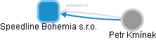 Speedline Bohemia s.r.o. - náhled vizuálního zobrazení vztahů obchodního rejstříku