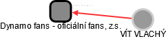 Dynamo fans - oficiální fans, z.s. - náhled vizuálního zobrazení vztahů obchodního rejstříku