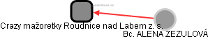 Crazy mažoretky Roudnice nad Labem z. s. - náhled vizuálního zobrazení vztahů obchodního rejstříku