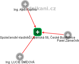 Společenství vlastníků Lipenská 56, České Budějovice - náhled vizuálního zobrazení vztahů obchodního rejstříku