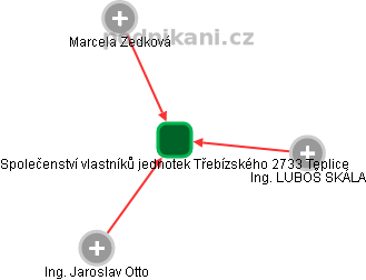 Společenství vlastníků jednotek Třebízského 2733 Teplice - náhled vizuálního zobrazení vztahů obchodního rejstříku
