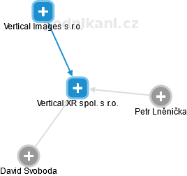 Vertical XR spol. s r.o. - náhled vizuálního zobrazení vztahů obchodního rejstříku