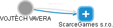 ScarceGames s.r.o. - náhled vizuálního zobrazení vztahů obchodního rejstříku