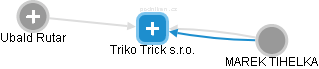 Triko Trick s.r.o. - náhled vizuálního zobrazení vztahů obchodního rejstříku