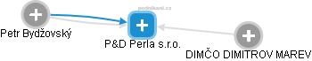 P&D Perla s.r.o. - náhled vizuálního zobrazení vztahů obchodního rejstříku