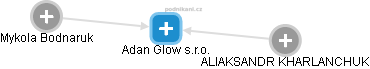 Adan Glow s.r.o. - náhled vizuálního zobrazení vztahů obchodního rejstříku
