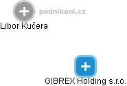 GIBREX Holding s.r.o. - náhled vizuálního zobrazení vztahů obchodního rejstříku