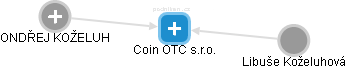 Coin OTC s.r.o. - náhled vizuálního zobrazení vztahů obchodního rejstříku