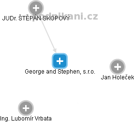 George and Stephen, s.r.o. - náhled vizuálního zobrazení vztahů obchodního rejstříku