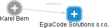 EgiaCode Solutions s.r.o. - náhled vizuálního zobrazení vztahů obchodního rejstříku