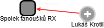 Spolek fanoušků RX - náhled vizuálního zobrazení vztahů obchodního rejstříku