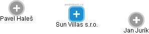 Sun Villas s.r.o. - náhled vizuálního zobrazení vztahů obchodního rejstříku