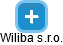 Wiliba s.r.o. - náhled vizuálního zobrazení vztahů obchodního rejstříku
