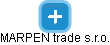 MARPEN trade s.r.o. - náhled vizuálního zobrazení vztahů obchodního rejstříku
