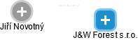 J&W Forest s.r.o. - náhled vizuálního zobrazení vztahů obchodního rejstříku