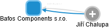 Bafos Components s.r.o. - náhled vizuálního zobrazení vztahů obchodního rejstříku