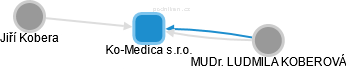 Ko-Medica s.r.o. - náhled vizuálního zobrazení vztahů obchodního rejstříku