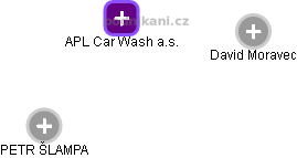 APL Car Wash a.s. - náhled vizuálního zobrazení vztahů obchodního rejstříku