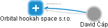 Orbital hookah space s.r.o. - náhled vizuálního zobrazení vztahů obchodního rejstříku