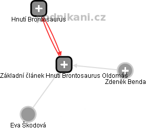 Základní článek Hnutí Brontosaurus Oldomáš - náhled vizuálního zobrazení vztahů obchodního rejstříku