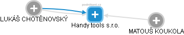 Handy tools s.r.o. - náhled vizuálního zobrazení vztahů obchodního rejstříku