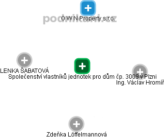 Společenství vlastníků jednotek pro dům čp. 3009 v Plzni - náhled vizuálního zobrazení vztahů obchodního rejstříku