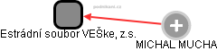 Estrádní soubor VEŠke, z.s. - náhled vizuálního zobrazení vztahů obchodního rejstříku