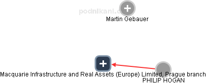 Macquarie Infrastructure and Real Assets (Europe) Limited, Prague branch - náhled vizuálního zobrazení vztahů obchodního rejstříku