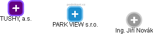 PARK VIEW s.r.o. - náhled vizuálního zobrazení vztahů obchodního rejstříku
