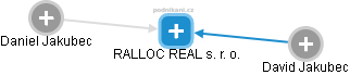 RALLOC REAL s. r. o. - náhled vizuálního zobrazení vztahů obchodního rejstříku