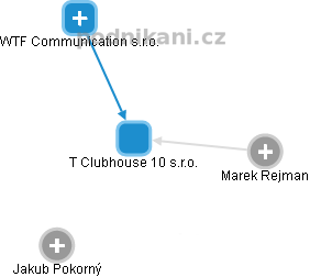 T Clubhouse 10 s.r.o. - náhled vizuálního zobrazení vztahů obchodního rejstříku
