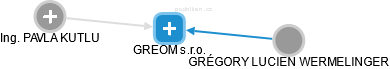 GREOM s.r.o. - náhled vizuálního zobrazení vztahů obchodního rejstříku
