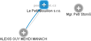 Le Petit Bouillon s.r.o. - náhled vizuálního zobrazení vztahů obchodního rejstříku