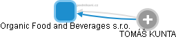 Organic Food and Beverages s.r.o. - náhled vizuálního zobrazení vztahů obchodního rejstříku