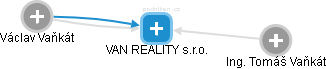 VAN REALITY s.r.o. - náhled vizuálního zobrazení vztahů obchodního rejstříku